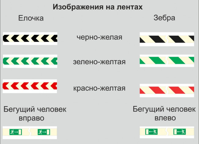 Фотолюминесцентная износостойкая лента ФЭС-24 с изображением шириной 80 мм 